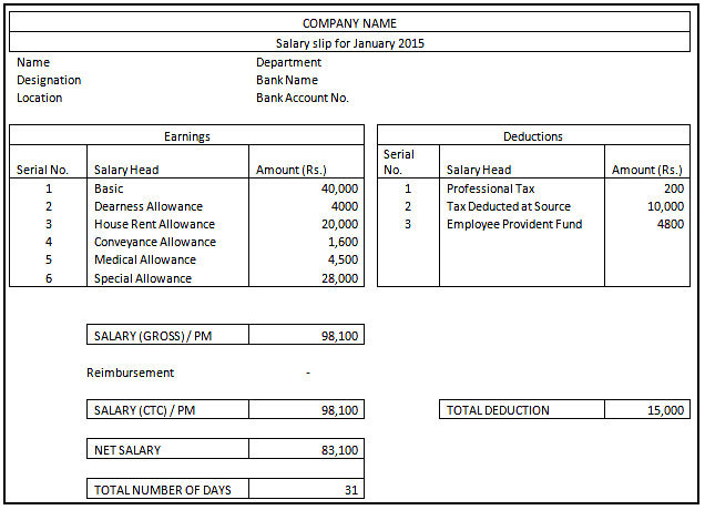 slip meaning salary You To Know Slip Everything Need About Your Salary