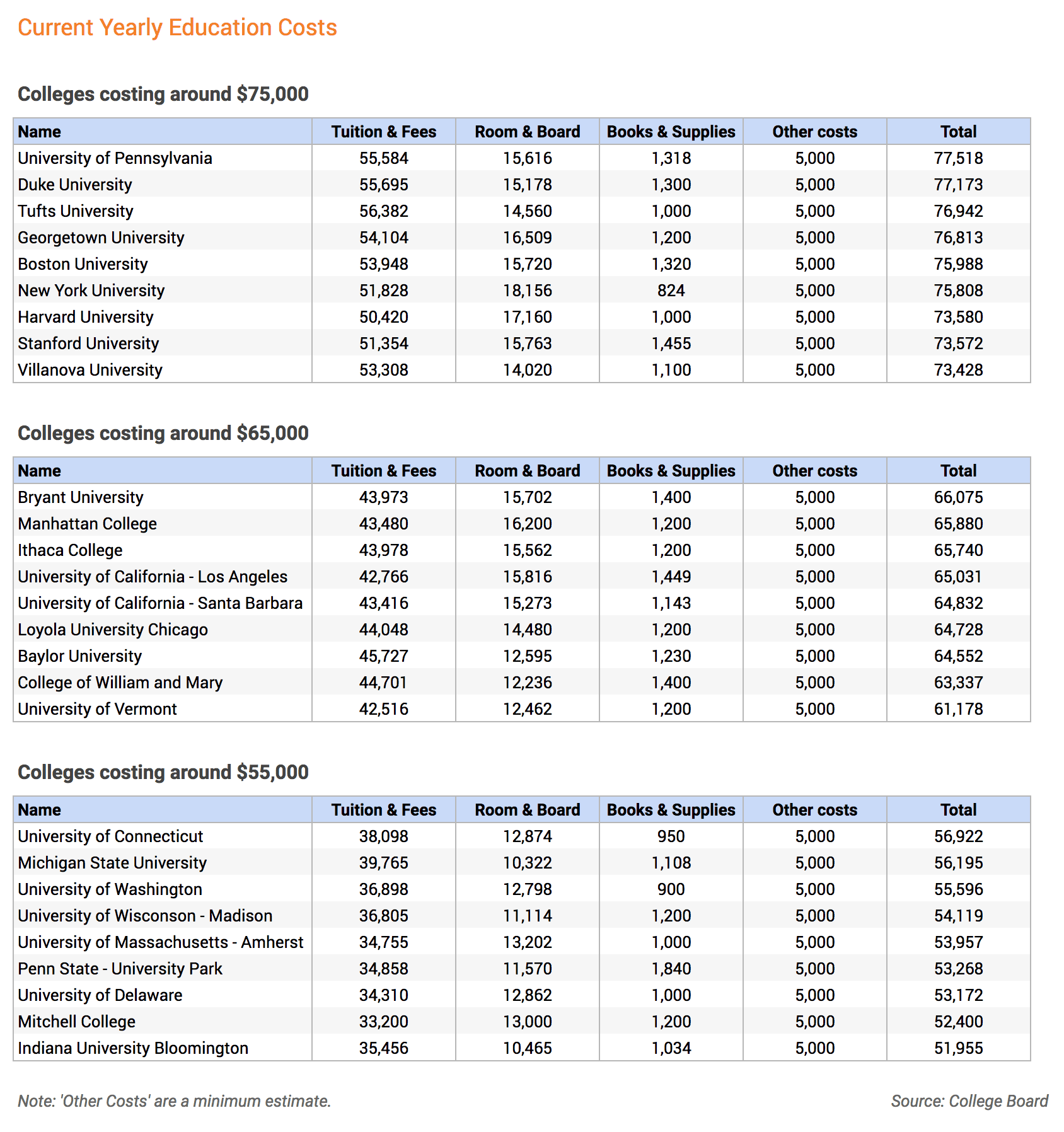 national education course workshop cost