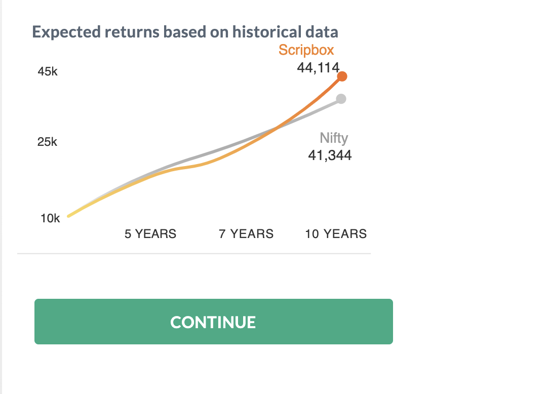 How to invest in Mutual funds for beginners | Scripbox